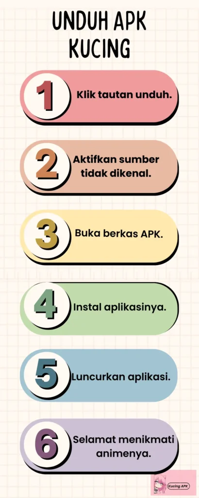 APK Kucing: Unduh v2.5.4.5 Versi Terbaru 2025 5 infografik warna-warni APK Kucing yang menunjukkan proses pengunduhan.
