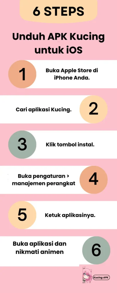 Unduh APK Kucing Untuk iOS/iPhone 2025 Versi Baru 5 Sebuah infografik menjelaskan proses pengunduhan APK Kucing untuk iOS/iPhone.